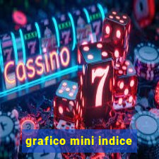 grafico mini indice